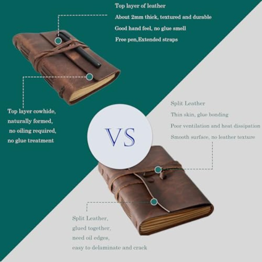Large Notebook Journal - Genui - огляд і ціна Leatherwork Journal